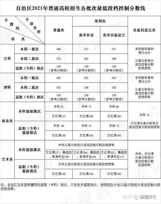 文史专科_专科文史类是什么意思_专科文史类专业