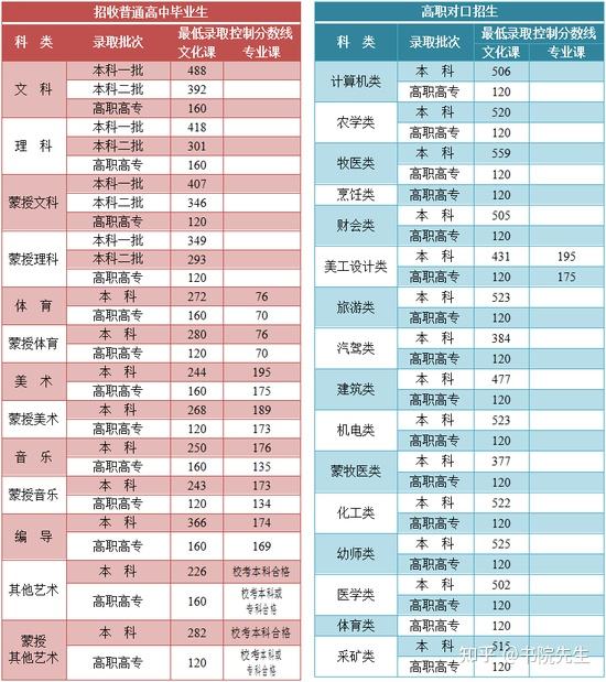 专科文史类是什么意思_专科文史类专业_文史专科