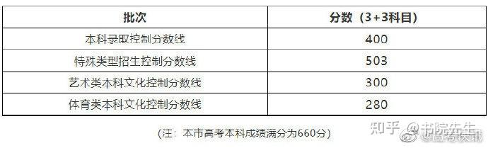 专科文史类专业_文史专科_专科文史类是什么意思