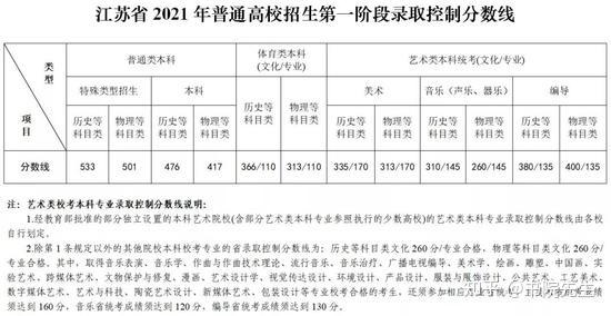 专科文史类是什么意思_文史专科_专科文史类专业