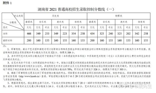 专科文史类是什么意思_文史专科_专科文史类专业