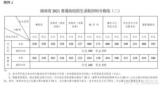 专科文史类是什么意思_文史专科_专科文史类专业