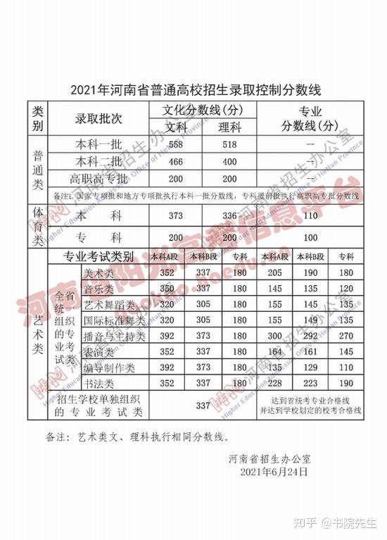 专科文史类专业_专科文史类是什么意思_文史专科