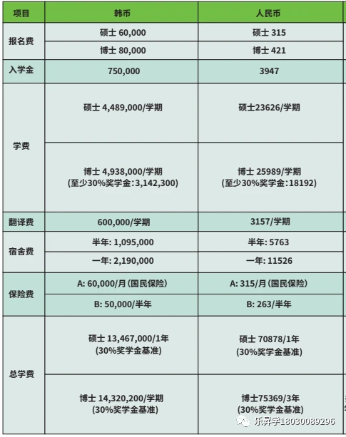 乐昇学教育：18030089296