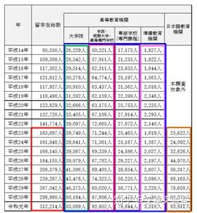 外国学生的英文_外国学生欢迎会英语_外国学生