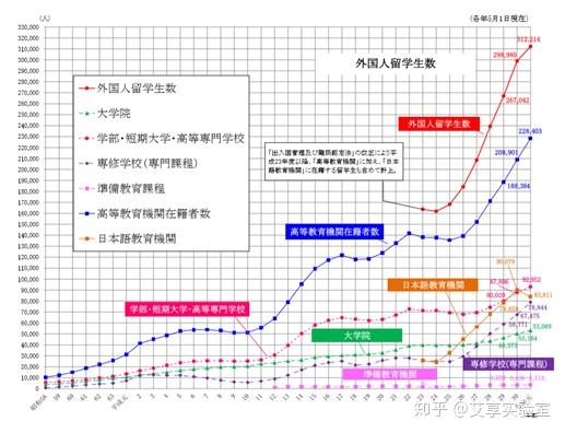 外国学生_外国学生欢迎会英语_外国学生的英文