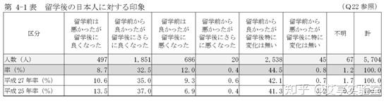 外国学生的英文_外国学生_外国学生欢迎会英语