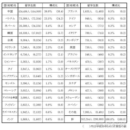 外国学生欢迎会英语_外国学生的英文_外国学生