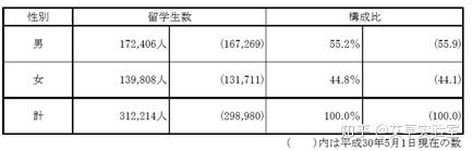 外国学生欢迎会英语_外国学生的英文_外国学生