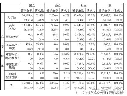 外国学生的英文_外国学生欢迎会英语_外国学生