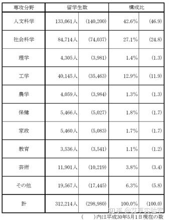 外国学生_外国学生欢迎会英语_外国学生的英文