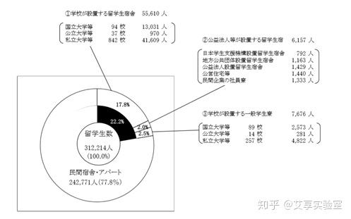 外国学生欢迎会英语_外国学生_外国学生的英文