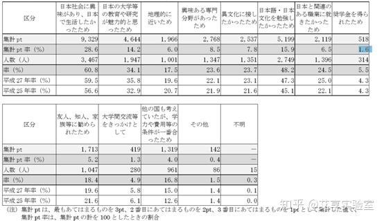 外国学生的英文_外国学生欢迎会英语_外国学生