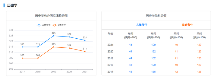 硕士历史学专业就业_历史学硕士_硕士历史学包括哪些专业