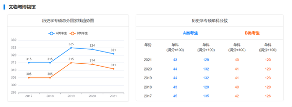 硕士历史学包括哪些专业_历史学硕士_硕士历史学专业就业