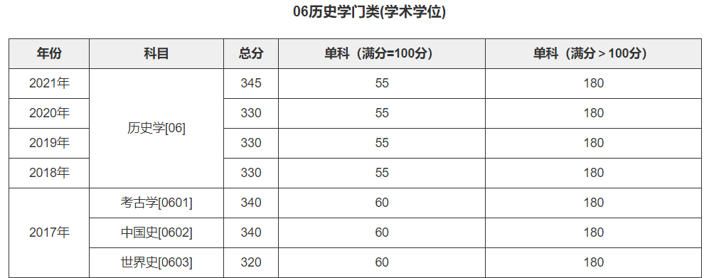 硕士历史学包括哪些专业_历史学硕士_硕士历史学专业就业