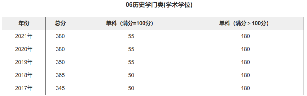 硕士历史学包括哪些专业_硕士历史学专业就业_历史学硕士