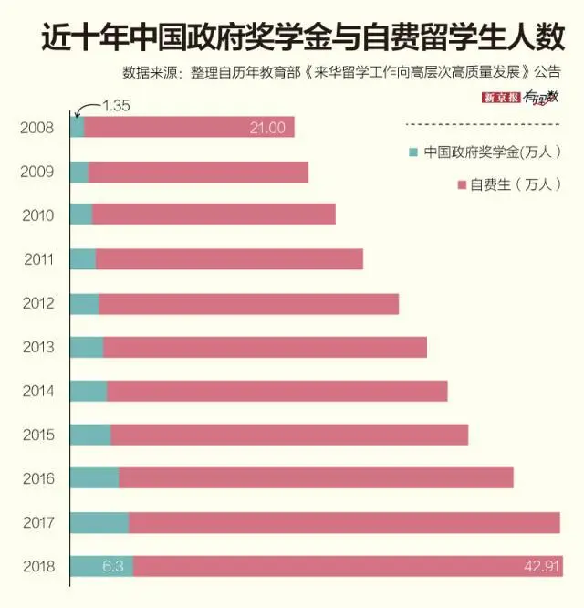 外国学生的英文_外国学生_外国学生欢迎会英语