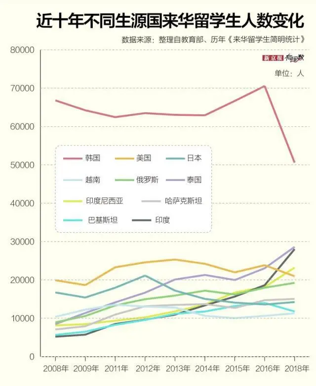 外国学生的英文_外国学生欢迎会英语_外国学生