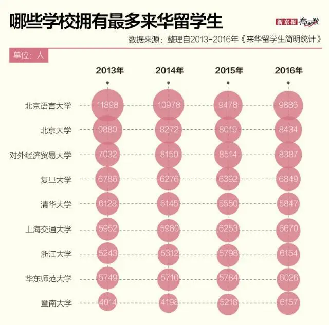 外国学生欢迎会英语_外国学生的英文_外国学生