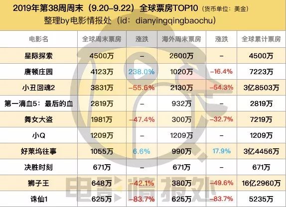 豆瓣星际探索_星际探索豆瓣_星际探索票房扑街