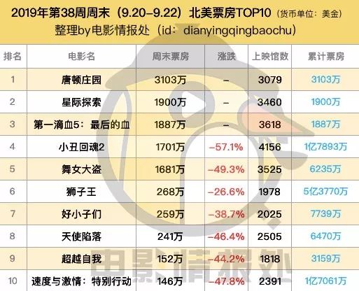 星际探索豆瓣_豆瓣星际探索_星际探索票房扑街