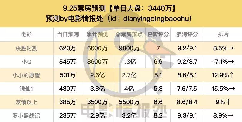 豆瓣星际探索_星际探索票房扑街_星际探索豆瓣