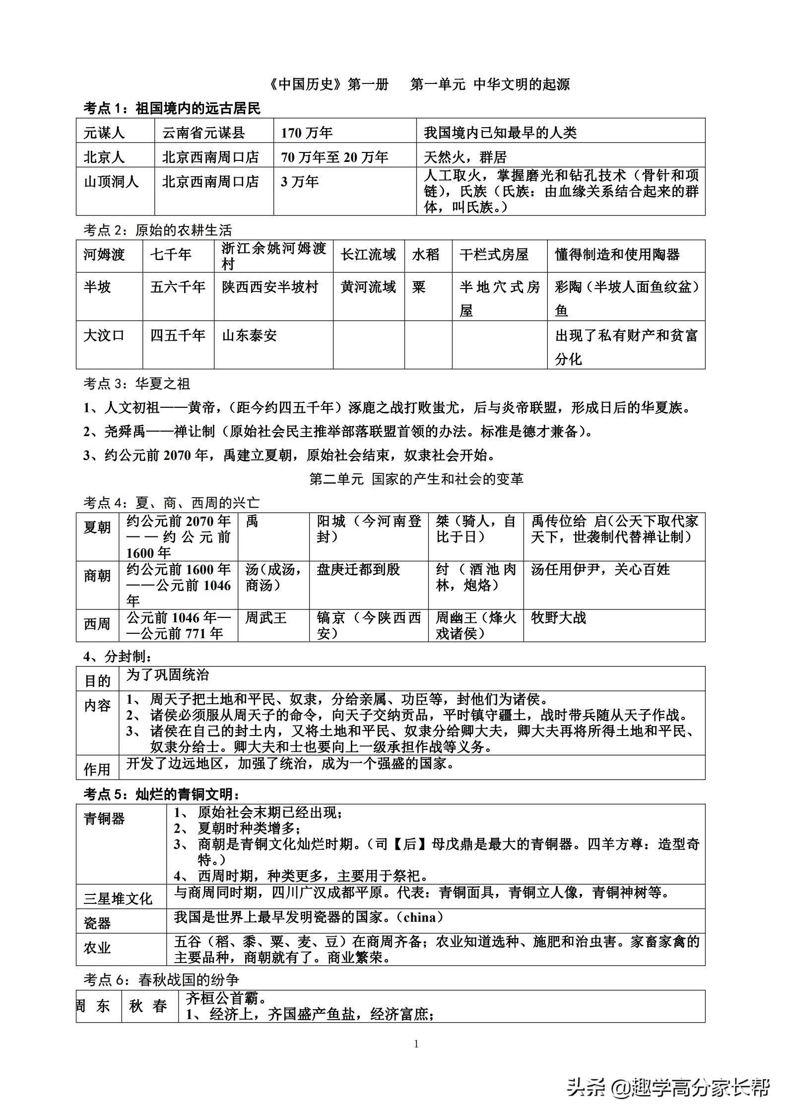 七年上册历史知识点_七年上册历史知识点_七年上册历史知识点