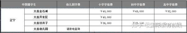 学校中国知网怎么登录_中国学校_学校中国人寿学生保险怎么理赔