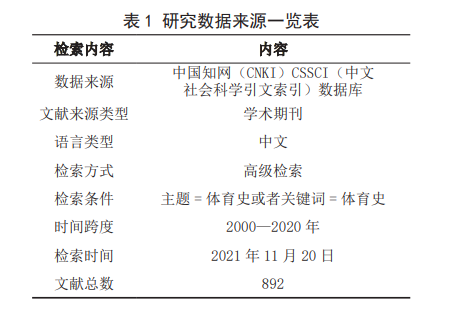 演进与热点：2000—2020年我国体育史研究的可视化分析