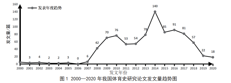 体育史学的研究对象_体育史的研究对象为体育的历史_体育史的研究基本研究方法