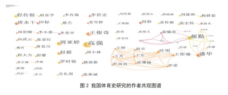 体育史的研究基本研究方法_体育史学的研究对象_体育史的研究对象为体育的历史