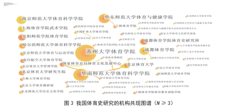 体育史的研究对象为体育的历史_体育史的研究基本研究方法_体育史学的研究对象