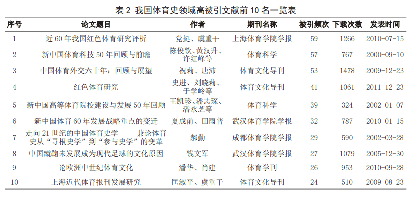 体育史的研究对象为体育的历史_体育史学的研究对象_体育史的研究基本研究方法