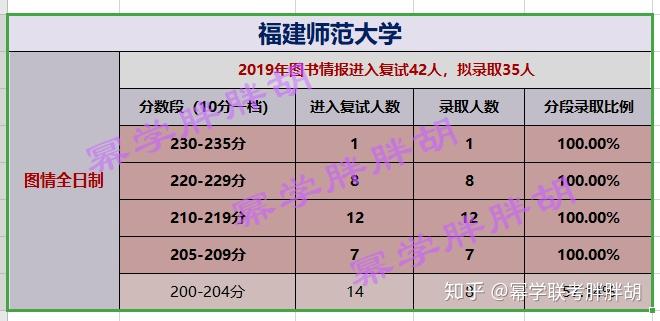 福建师范大学社会历史学院_福建师范大学社会历史学院官网_福建师范大学社会历史研究