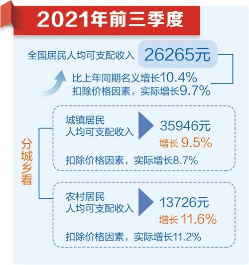 社会经济的变化_社会经济发展变化_经济社会变迁