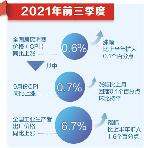 社会经济发展变化_经济社会变迁_社会经济的变化