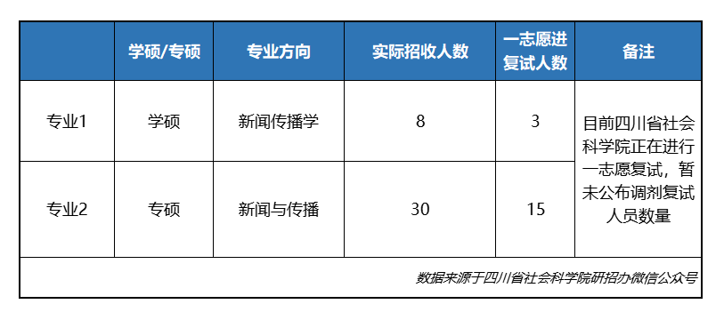 四川省社会科学院_四川省社会科学院科研处_四川省社会科学院联系电话