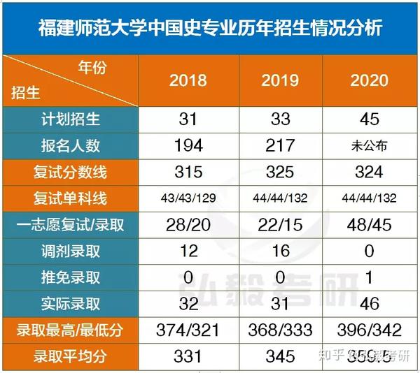 福建师范大学社会历史研究_福建师范大学社会历史学院_福建师范大学社会历史学院官网