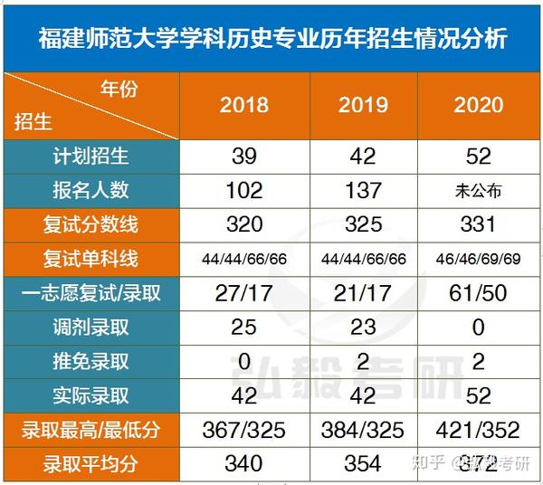 福建师范大学社会历史学院_福建师范大学社会历史研究_福建师范大学社会历史学院官网