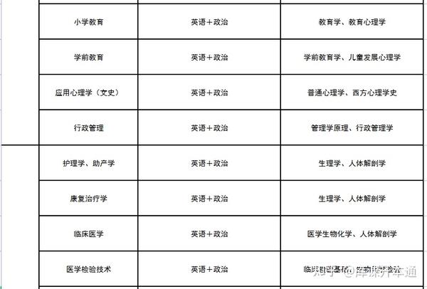 文史类专业专升本考什么_文史类专升本_文史类专升本考什么