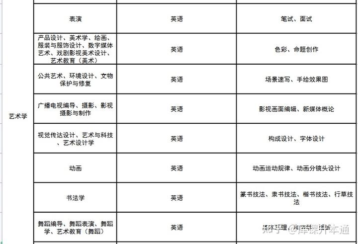 文史类专升本考什么_文史类专业专升本考什么_文史类专升本