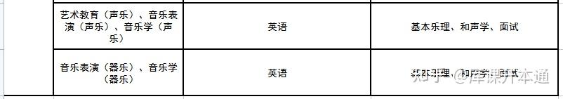 文史类专业专升本考什么_文史类专升本_文史类专升本考什么