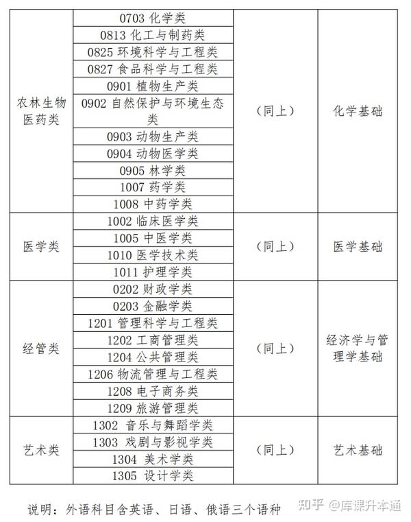 文史类专升本考什么_文史类专业专升本考什么_文史类专升本