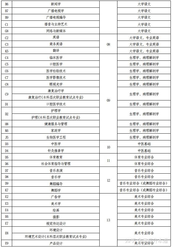 文史类专升本考什么_文史类专业专升本考什么_文史类专升本