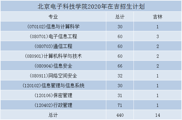 吉林文史出版社_吉林文史出版社是正规出版社吗_吉林文史