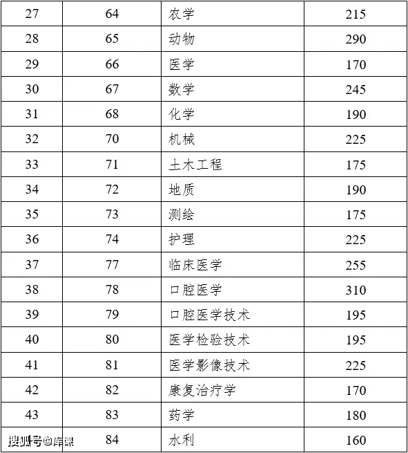 文史类专升本_文史类专升本考试科目_文史类专升本专业