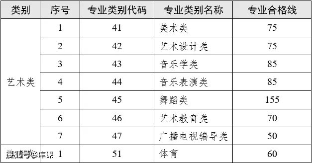 文史类专升本考试科目_文史类专升本专业_文史类专升本