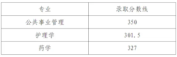 文史类专升本考试科目_文史类专升本_文史类专升本专业