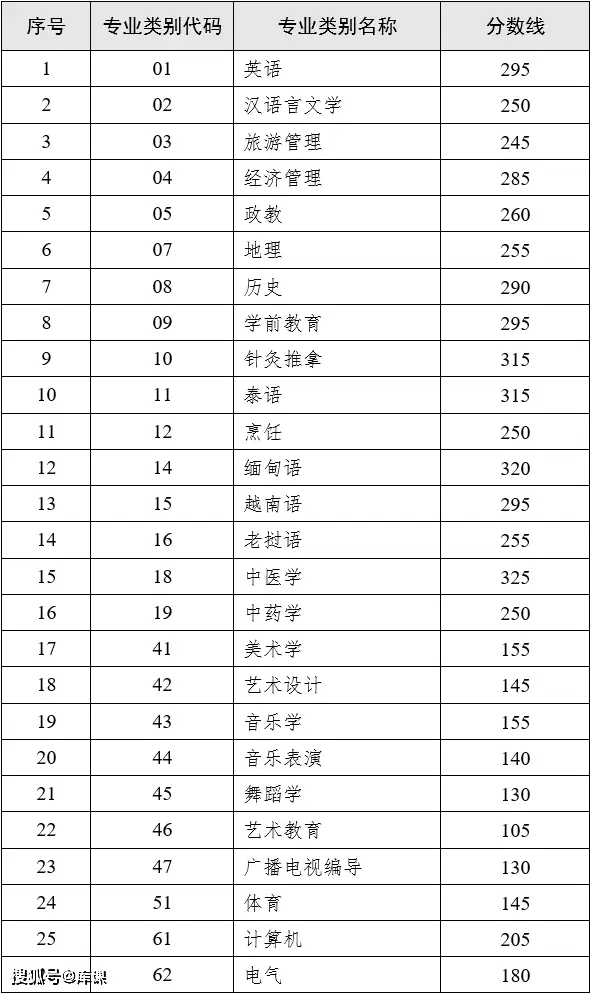 文史类专升本专业_文史类专升本考试科目_文史类专升本